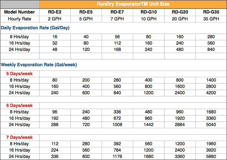 Chart Evaporator English